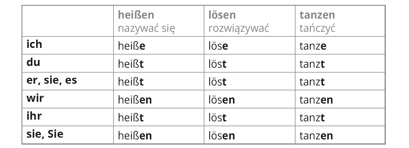Odmiana Sein W Czasie Przeszłym Grammatik
