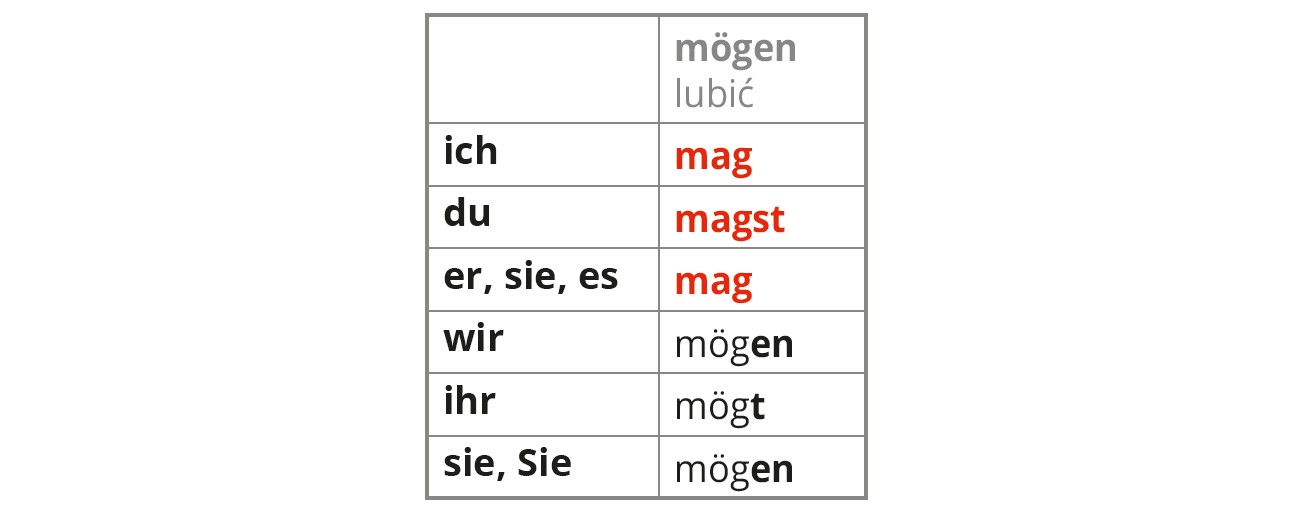 Grammatik
