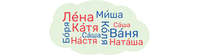 1.4. Петро́в Пётр Петро́вич